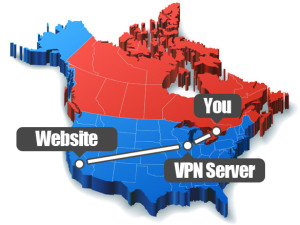 How a VPN Works