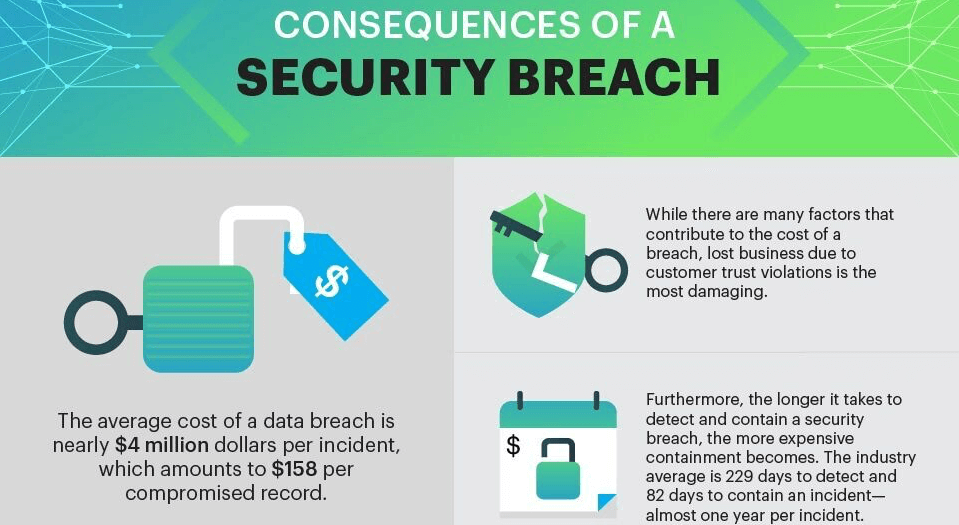 php 7 vulnerabilities